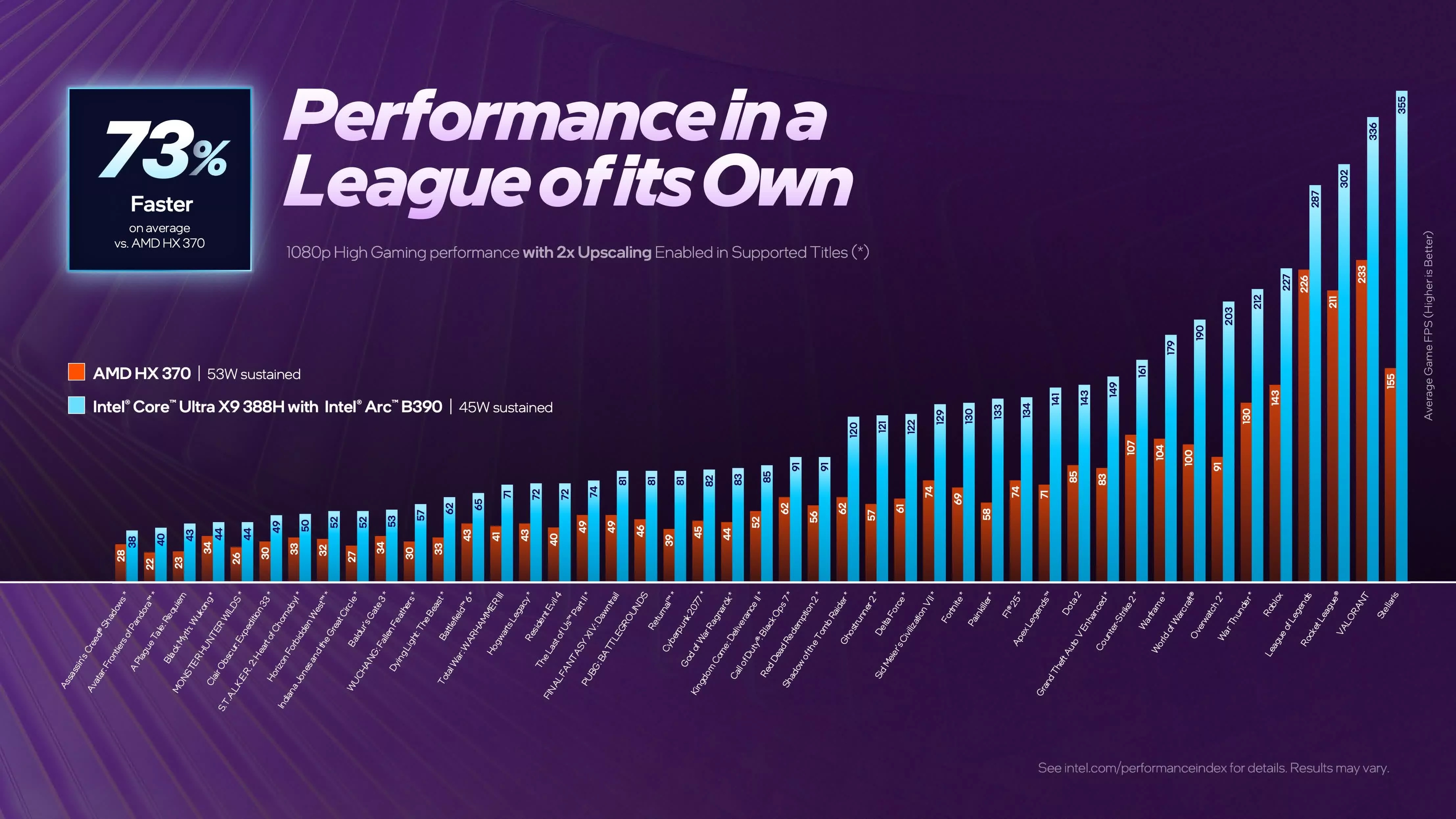 laptop RTX 4050 gücünde performans